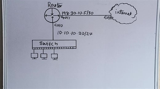 1.2K views · 61 reactions | Learn to assign links with IP addresses and Network Address Translation (NAT). | Computer Network engineering tutorial | Facebook