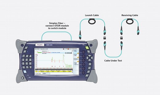 MPO Testing | VIAVI Solutions Inc.