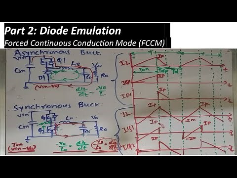 Diode Emulation in DC-DC Converter Part 2- Forced Continuous Conduction Mode (FCCM)
