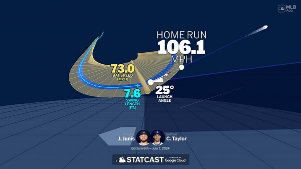 Visualizing Chris Taylor's swing using bat tracking technology