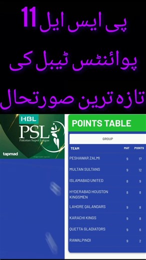 PSL 11 Points Table Update! Latest Standings & Team Rankings 🏏