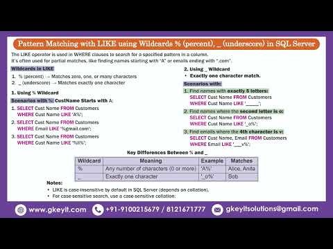 Question-23: Pattern Matching with LIKE using Wildcards in SQL Server