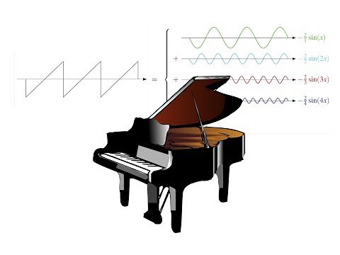 Fourier Series Audio Demo