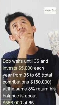 The Power of Compounding