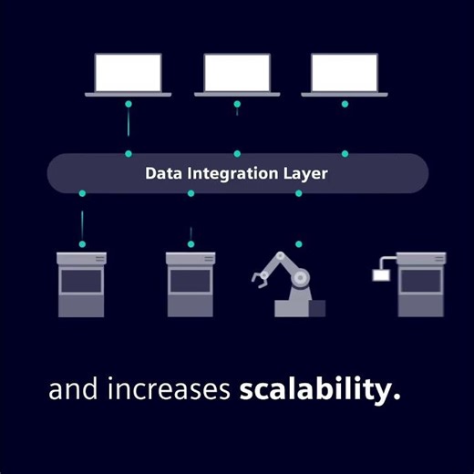 Harmonize IT and OT with a Data Integration Layer