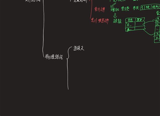 计算机操作系统-文件管理