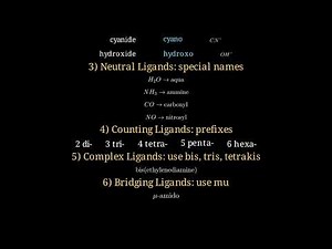 Naming of Ligands, What are Ligands? | Types, Examples & Coordination Chemistry Explained