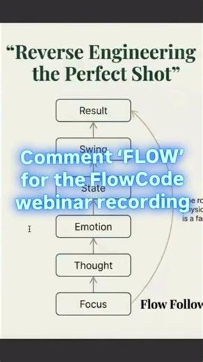In case you missed the introductory FlowCode webinar, comment ‘FLOW’ to get the recording The