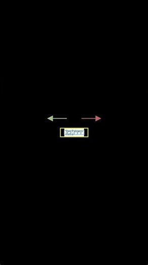 Two Pointers: Part 2 #computerscience #ytshorts #datastructures #shorts
