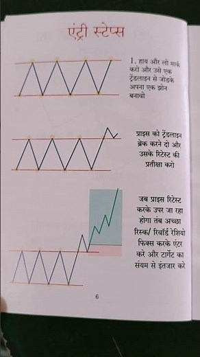 Way to Success as a Trader | Beginner Steps to Start Trading Smart #beginnertrading