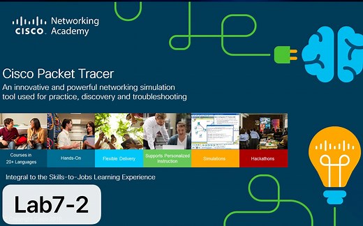 Lab7-2 OSPF最短路径优先协议配置