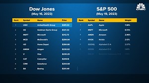 1K views · 62 reactions | UnitedHealth Group is the biggest health-care conglomerate in the U.S. based on market cap and revenue. It’s even bigger than JPMorgan Chase, the nation’s largest bank. https://cnb.cx/3C7ulVW | CNBC | Facebook