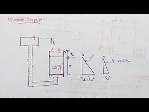 Soil Seepage | Upward Seepage | Downward Seepage