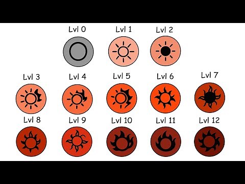Every Type of Solar Flare Explained in 20 Minutes