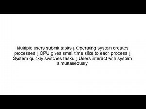 What is a Time-Sharing Operating System? | Time-Sharing OS Explained for Beginners