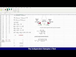 Independent Samples t-Test