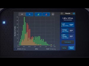 How to visualize histograms and perform gating on Countess 3 Automated Cell Counters