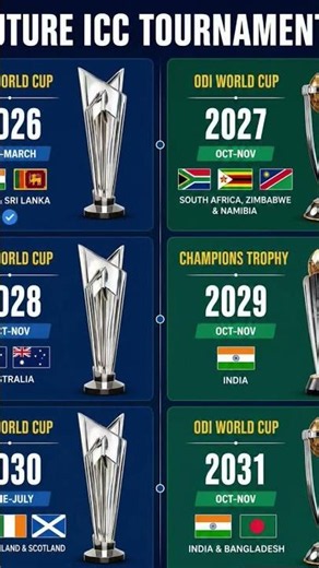 Future ICC Tournaments 2026–2031 | Complete Schedule & Host Countries