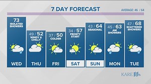 KARE 11 News Now Weather Update - Oct. 5, 2022