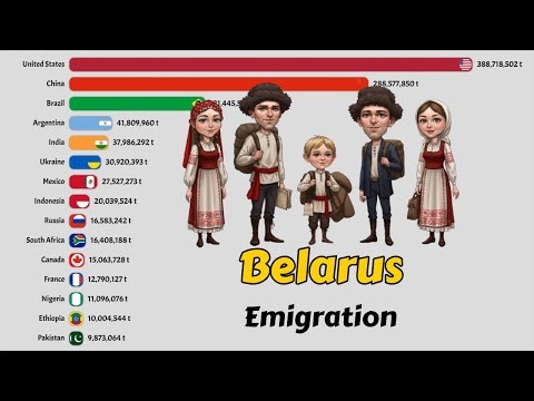 🌍 Emigration from Belarus | Where Do Belarusian People Migrate To?