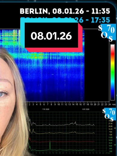 Spirituelle Deutung der Schumann-Frequenz 🌍 Die Schumann-Frequenz (≈ 7,83 Hz) wird als „Herzschlag der Erde“ oder Grundschwingung des planetaren Bewusstseins verstanden. Der Mensch gilt dabei als energetisch mit der Erde verbunden. Warum wird manchen übel, wenn sich „die Frequenz verändert“? 1. Energetische Anpassung In spirituellen Modellen heißt es: Der menschliche Körper besitzt eigene Schwingungen Wenn sich die „Erdschwingung“ verändert, muss sich das System neu synchronisieren 👉 Symptome 
