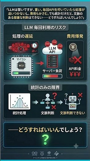 統計とLLM #生成AI #LLM #統計学 #AI #ChatGPT #データ分析 #機械学習 #IoT #人工知能 #エンジニア学習