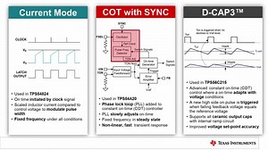 Practical Comparisons of DC/DC Control Modes - Control Mode Overview | Video | TI.com