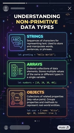 "Java Programming Tutorial: Understanding Data Types" #java, #datatypes #coding #viral #viralvideo