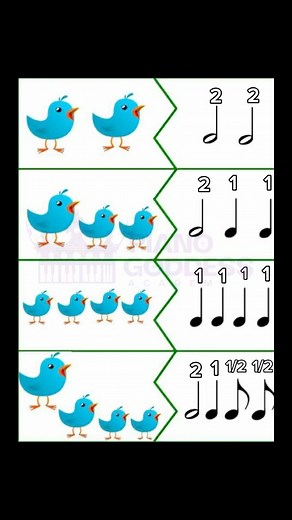 8.7K views · 98 reactions | In music, a minim is a type of note that...