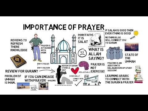 IMPORTANCE OF PRAYER - Animated Islamic Video