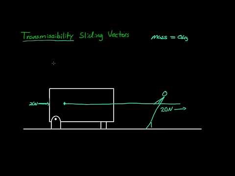 Line of Action (Statics 3)