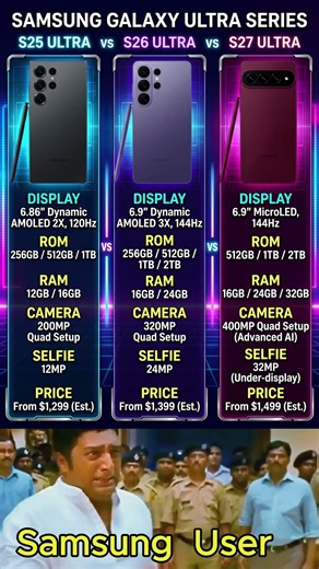 Which Ultra Should You Buy in 2026? S25 Ultra vs S26 Ultra vs S27 Ultra