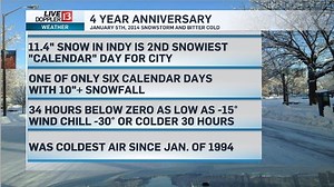 Four-year anniversary of January 5th, 2014 heavy snow and bitter cold