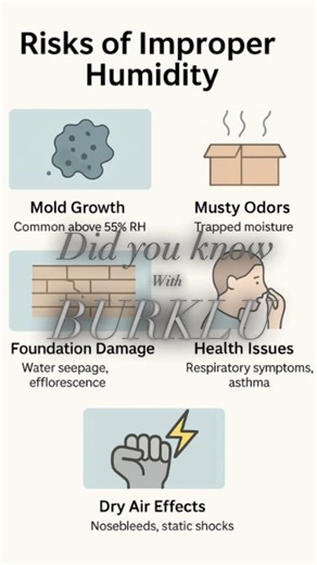 🌫️ Did You Know? | Piedmont Triad & North Carolina Humidity Alert 🌫️ If you live in the Piedmont Triad or anywhere in North Carolina, your home is exposed to high humidity levels for much of the year — especially during spring and summer. 💧 Did you know?�When indoor humidity rises above 60%, it creates the perfect environment for:�• Mold growth�• Musty odors�• Warped wood floors�• Peeling paint�• Hidden moisture inside walls�• Increased allergy symptoms Even without a visible leak, excess hum