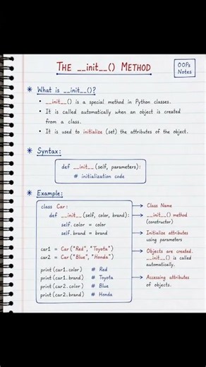 Object Oriented Programming in Pythons #python #oop #pythonprogramming