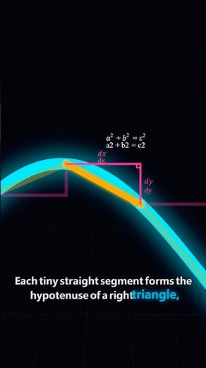 How to measure a CURVED line. #calculus #geometry #engineering #stemeducation