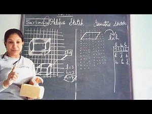 Class 7 Oblique and Isometric sketches