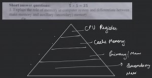 Short answer questions: 5 \times 5=25 Explain the role of memor... | Filo