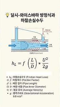 Fire Fluid Mechanics Lecture 24: Struggling with Friction Loss? Darcy-Weisbach Equation and Press...