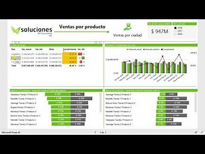 Power BI - Tablero Ventas Retail