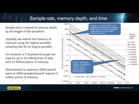 Sample Rate Vs Memory Depth