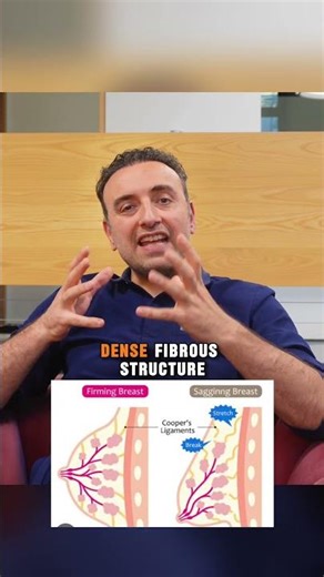 What Really Causes Sagging Over Time (Doctor Explains)