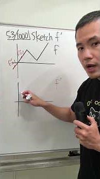 53/1000, sketching the graph of the derivative from the original function, calculus 1