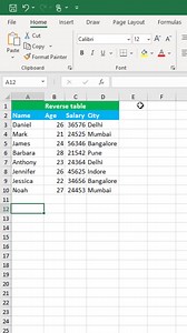 6.3K views · 22 reactions | Reverse the table in excel | Time to Office | Facebook
