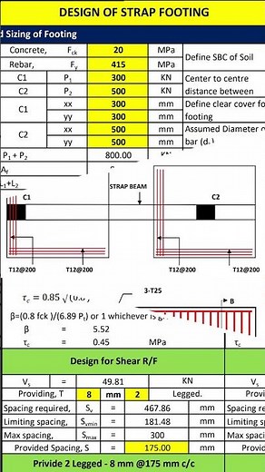 Strap Beam Footing Design I October, 2025