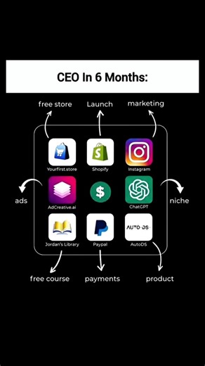 wanna grow? #codewithhunter #grow