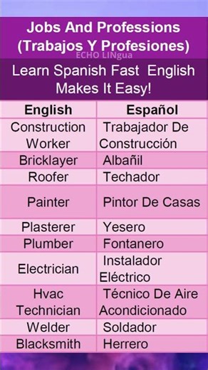 🚀 Test Your Vocabulary! English vs Spanish Challenge 🔥
