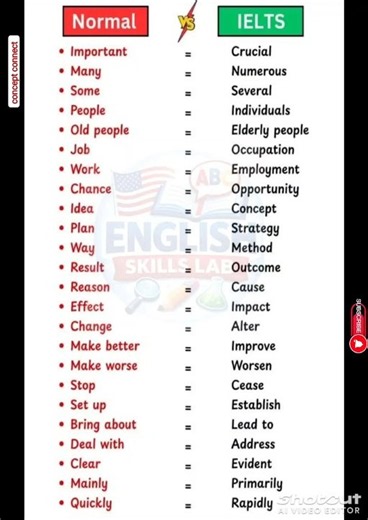 25 Advanced English Words to Sound Fluent | IELTS Vocabulary | English Speaking Practice