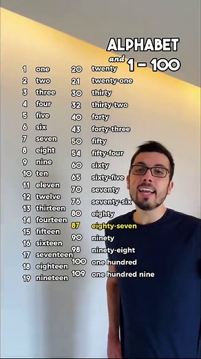 Learn Alphabet and Counting from 1 to 100 in English