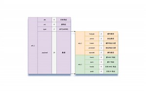 操作系统实现 - 150 ARP 协议